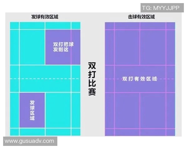 羽毛球赛场最新规则解读与对运动员竞技表现及赛事发展的影响分析