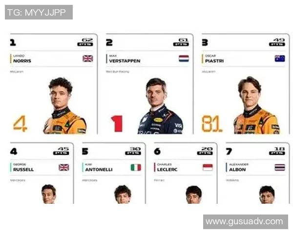 F1赛事最新积分榜更新及车队排名变动分析