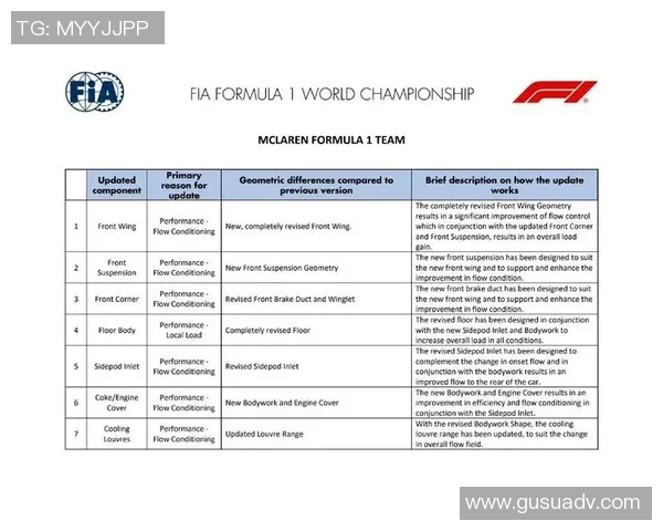 F1赛车赛季技术革新与车队适应能力分析探讨