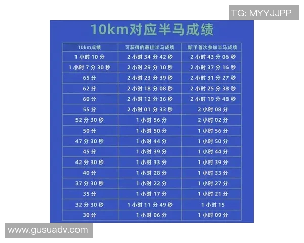 国际自行车赛中团队配速协同对比赛成绩的影响及其相关性分析 国际自行车赛中团队配速协同对比赛成绩的影响及其相关性分析