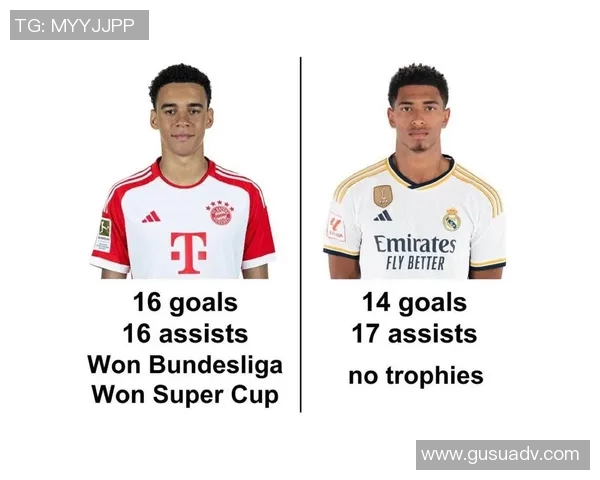 金球奖冲击金球奖？数据全面对比分析