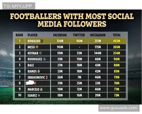 球员社交动态：C罗最新社媒热帖盘点