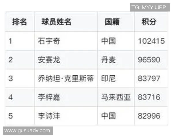 羽毛球世界排名最新变化及赛事分析