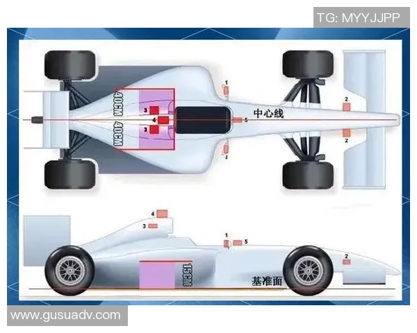 F1赛车赛季技术创新及应用案例