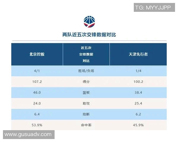 2025赛季CBA球员数据分析及表现排行榜全面解读